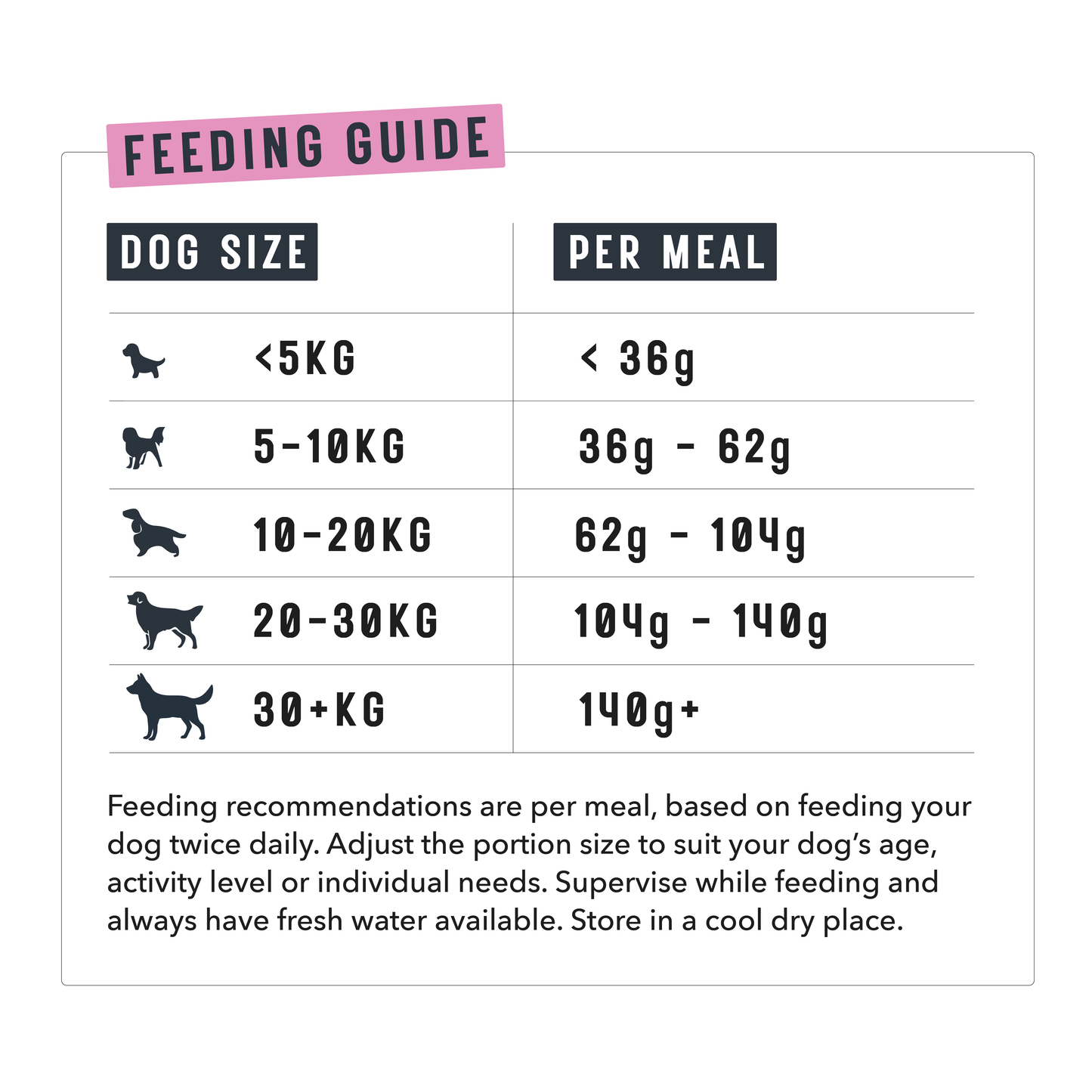 Natural Meals