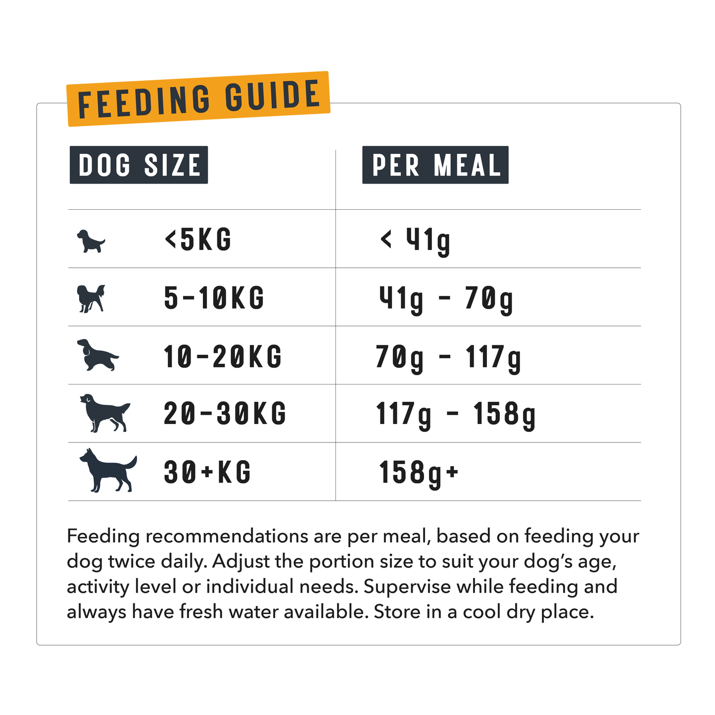 Natural Meals